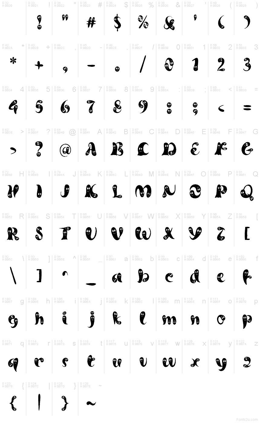 Базовая латиница - Таблица символов