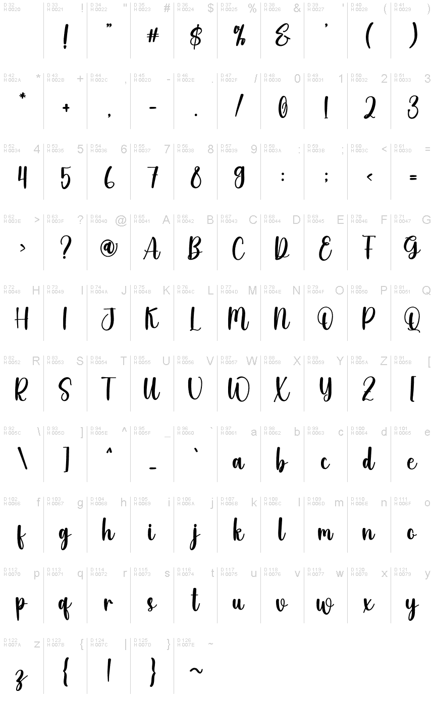 Базовая латиница - Таблица символов