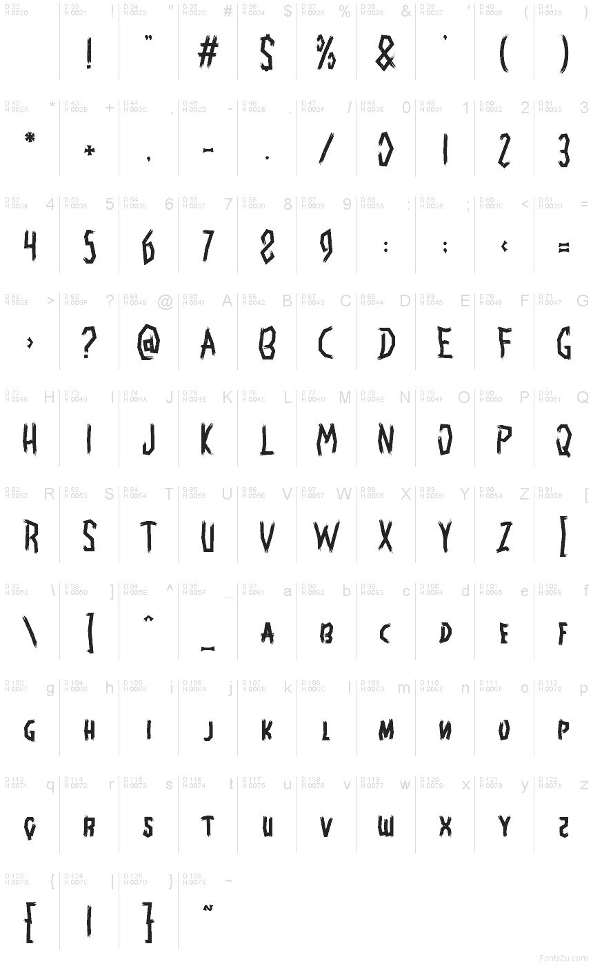 Základná latinka - Znaková sada