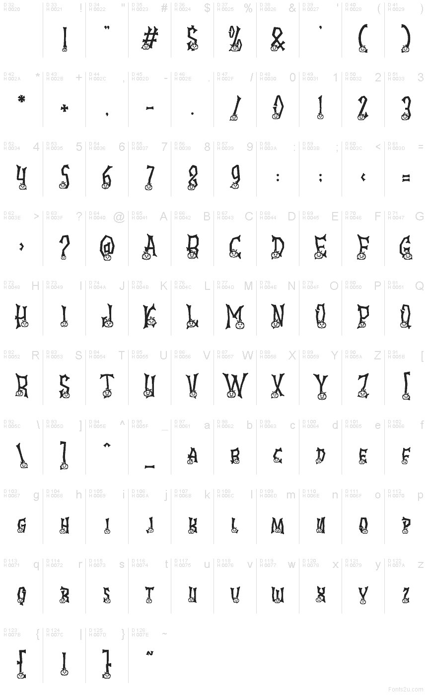 Základná latinka - Znaková sada