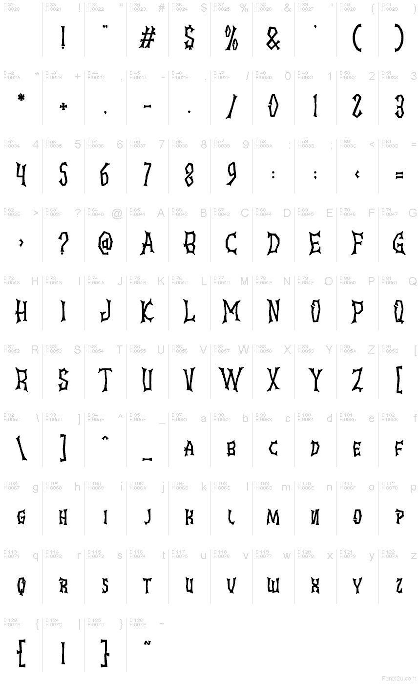 Základná latinka - Znaková sada