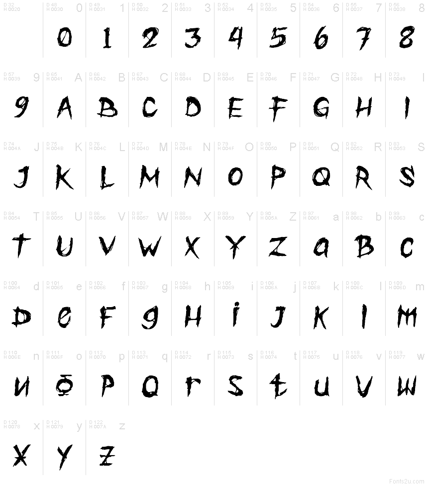 基本ラテン文字 - 文字マップ