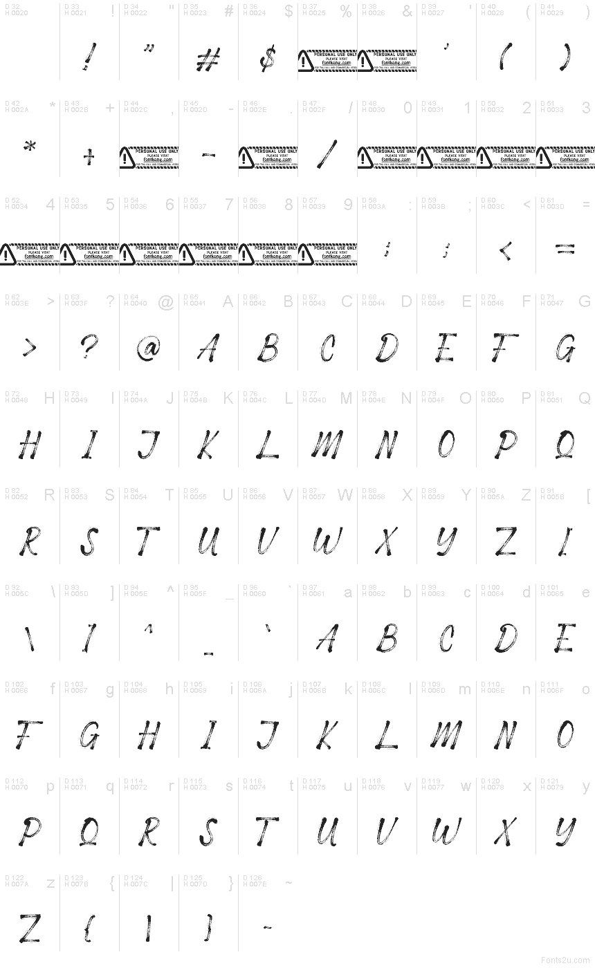 基本拉丁字母 - 字符地图