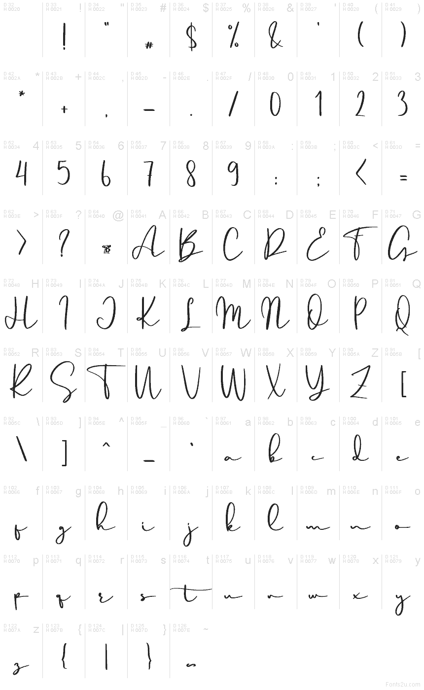 基本ラテン文字 - 文字マップ