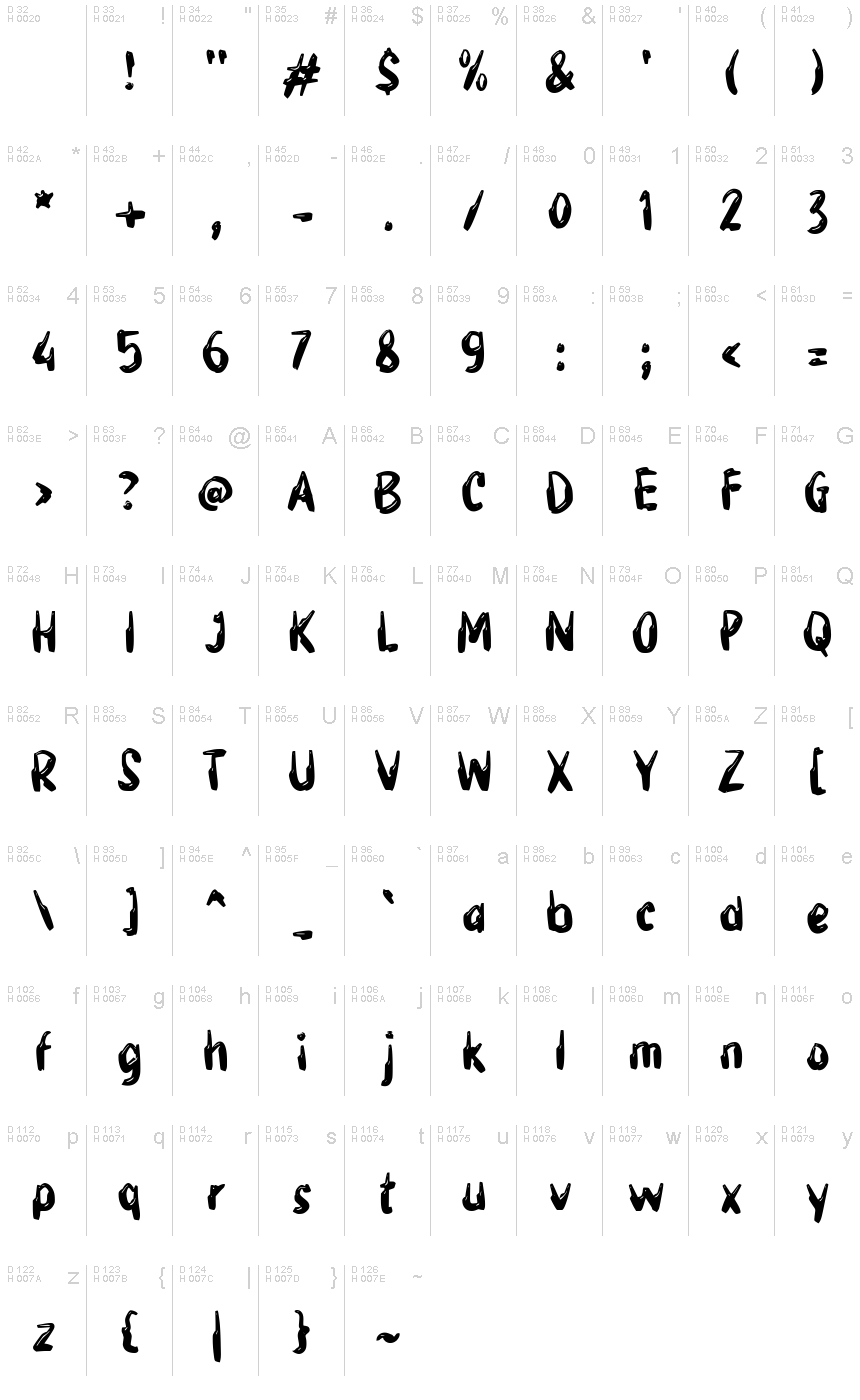基本拉丁字母 - 字符地图