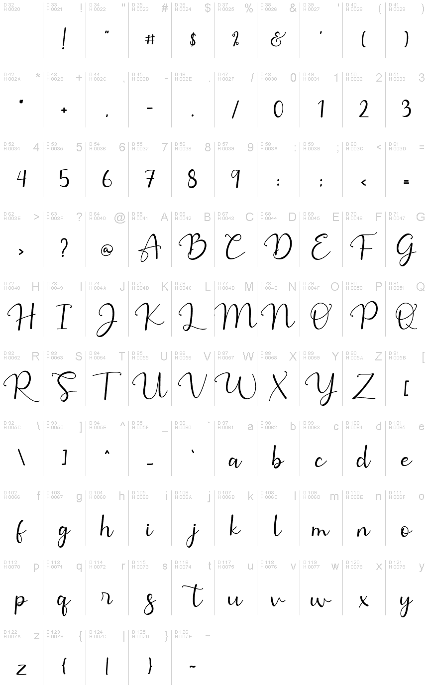 基本ラテン文字 - 文字マップ