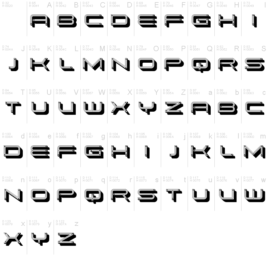 基本ラテン文字 - 文字マップ