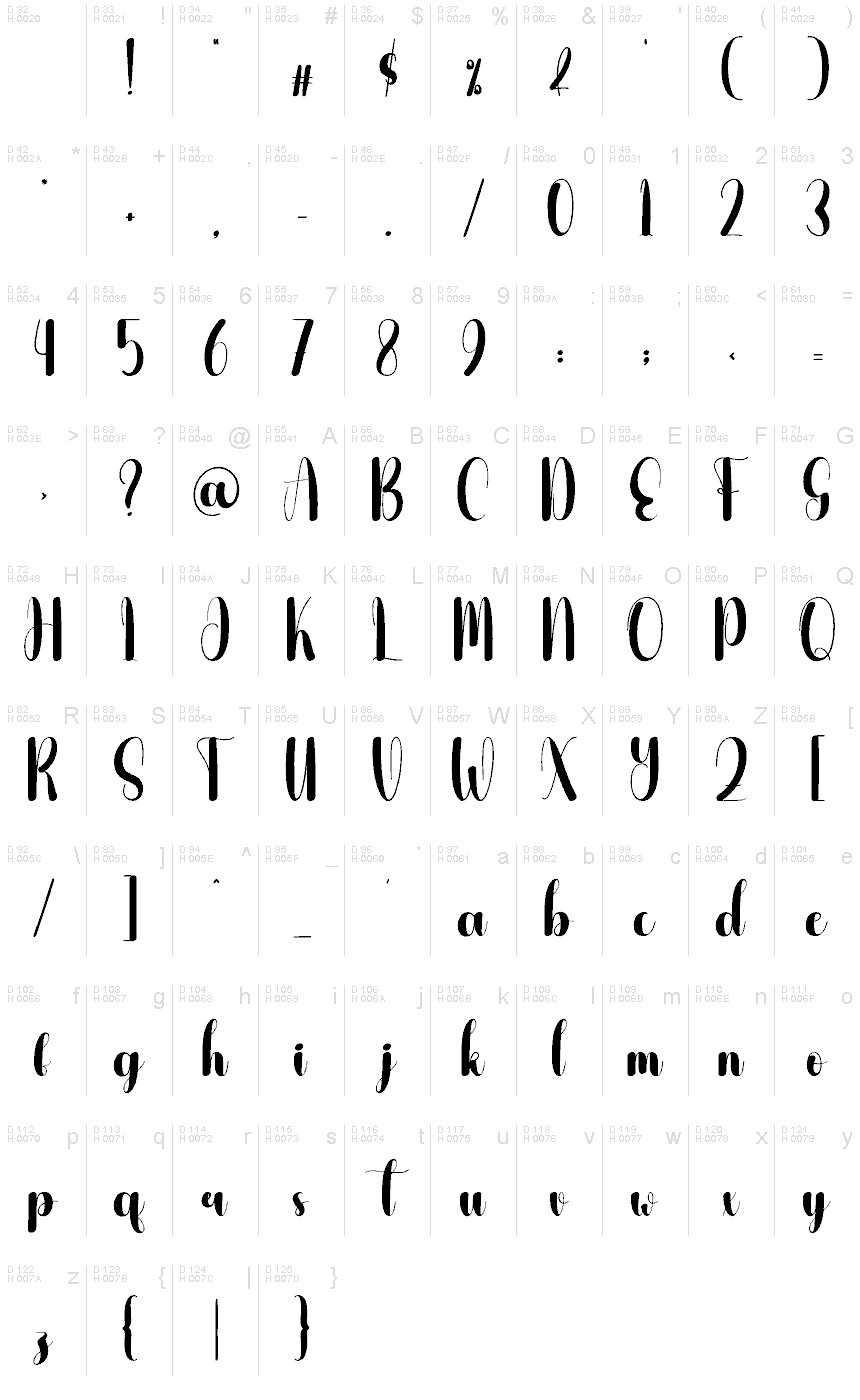基本ラテン文字 - 文字マップ