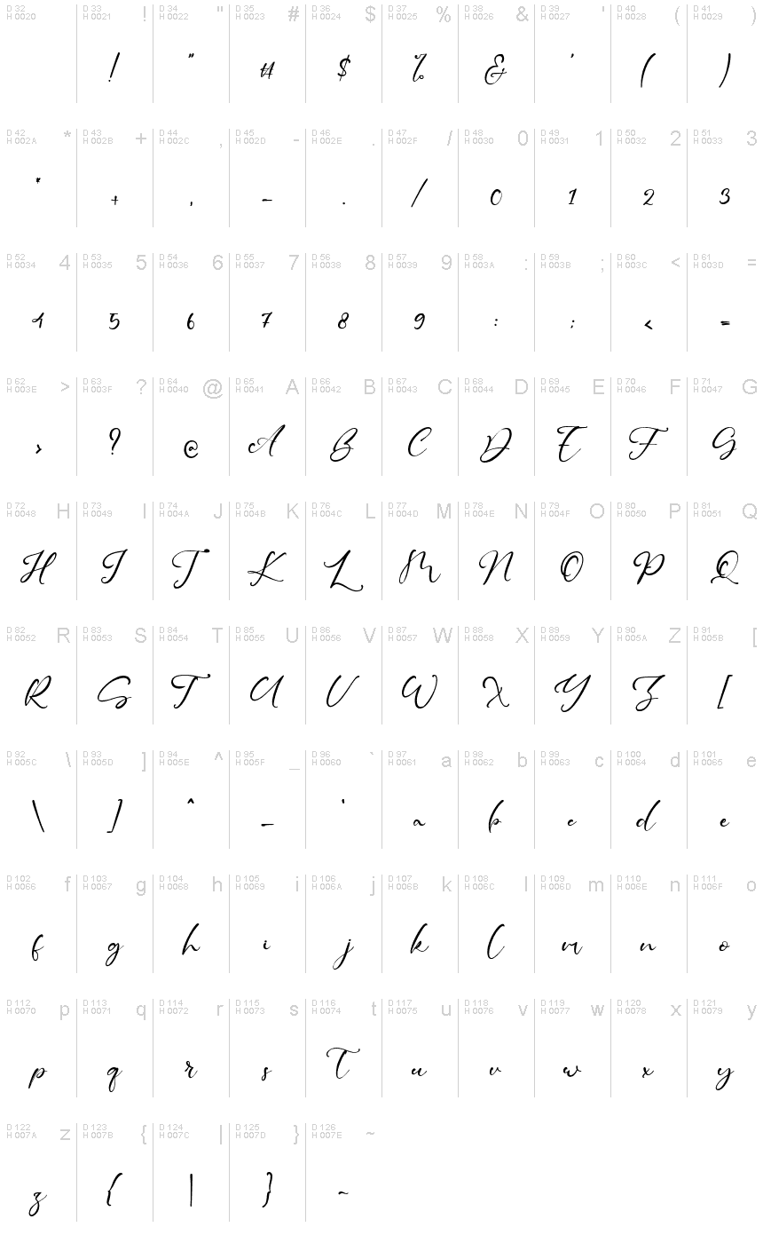 基本拉丁字母 - 字符地图