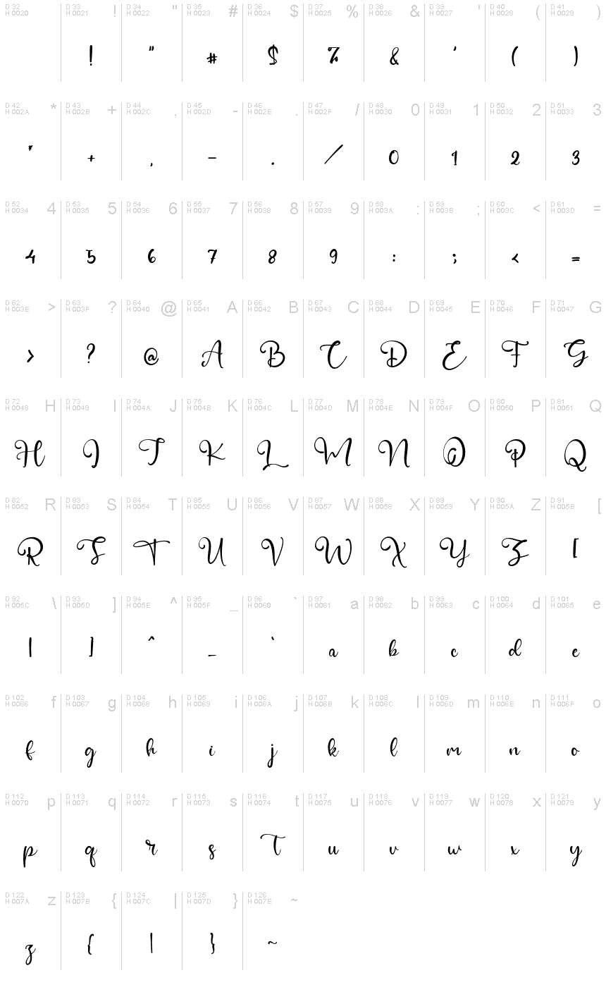 基本拉丁字母 - 字符地图