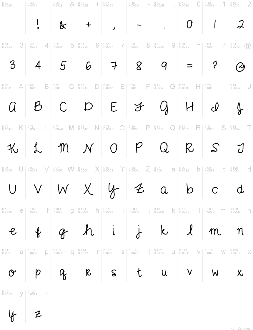 Базовая латиница - Таблица символов