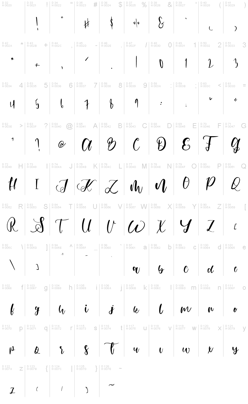 Basic Latin - charmap