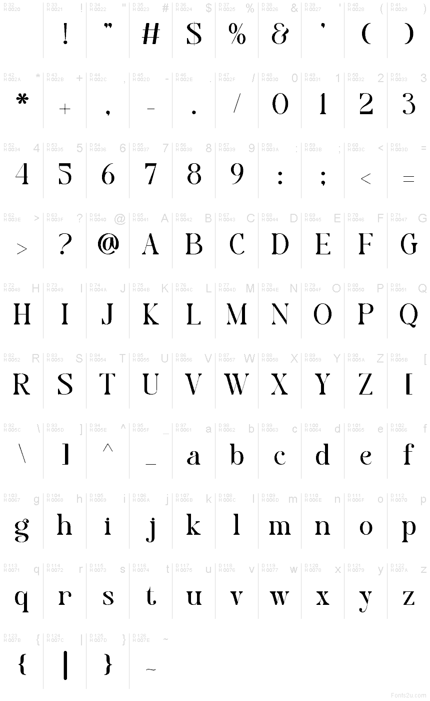 基本ラテン文字 - 文字マップ