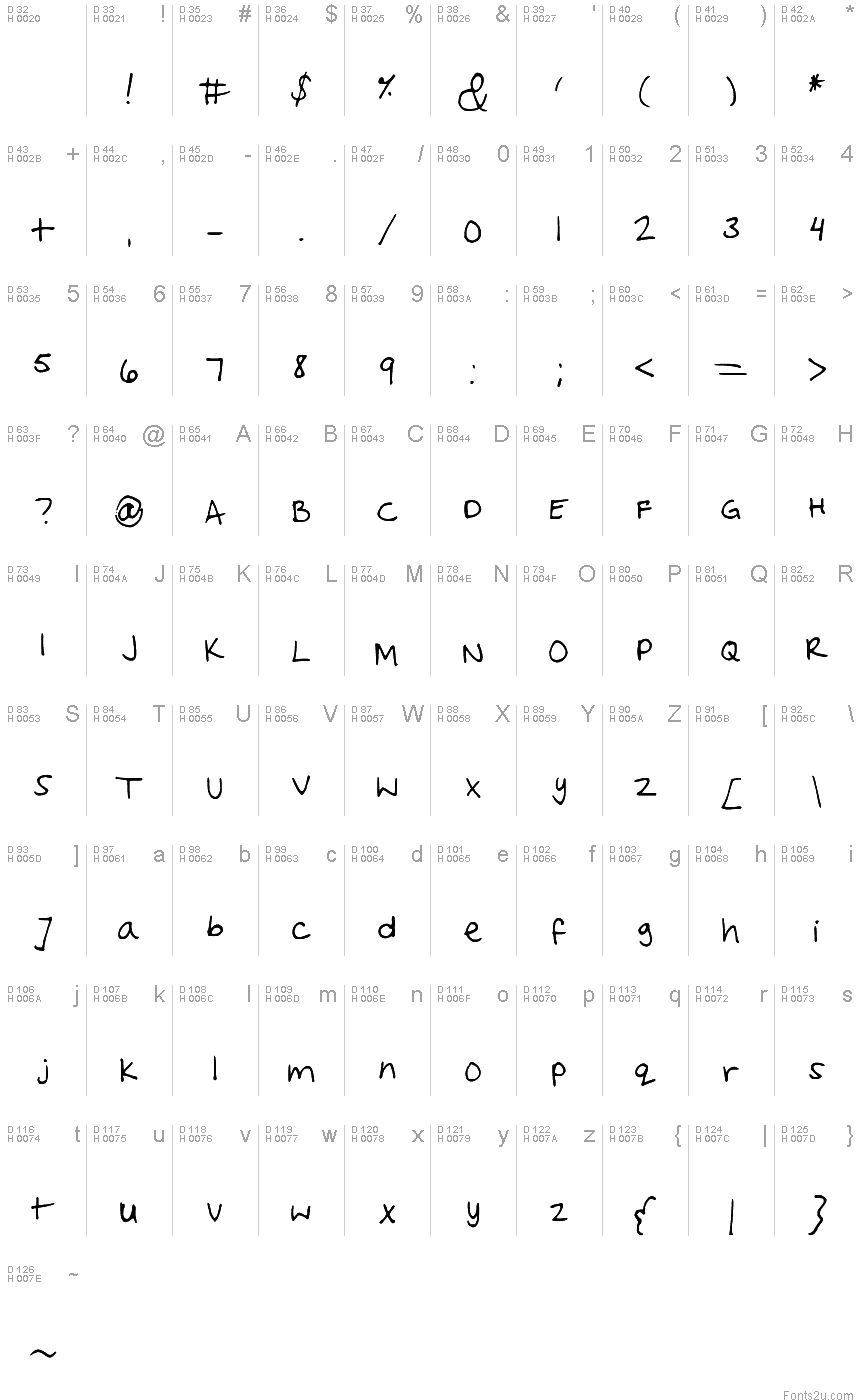 基本拉丁字母 - 字符地图