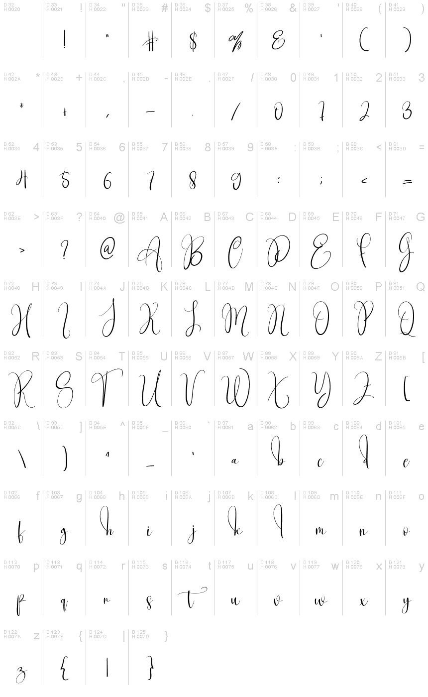 基本拉丁字母 - 字符地图