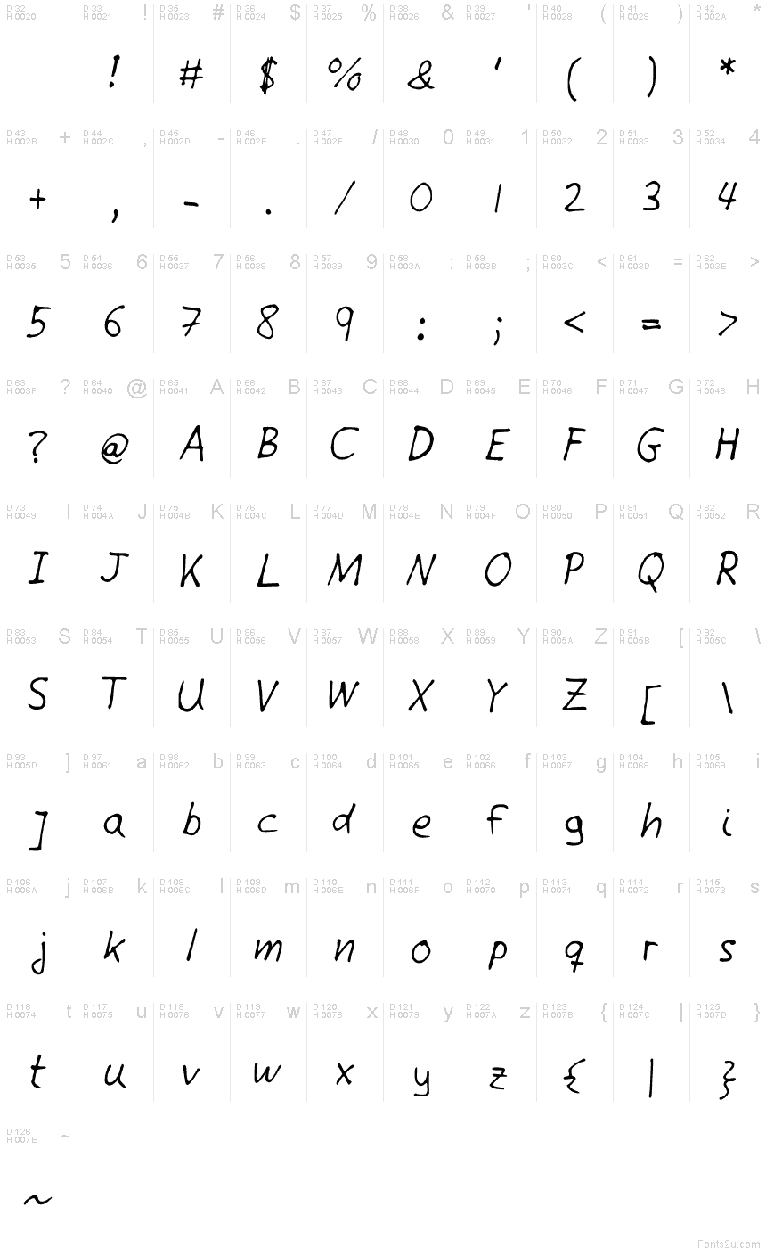 基本ラテン文字 - 文字マップ
