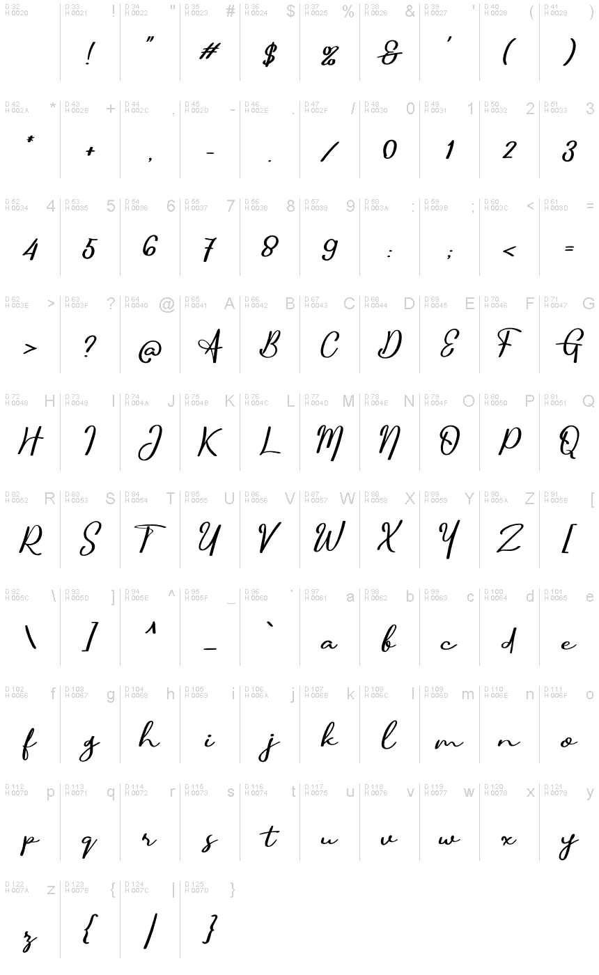 Базовая латиница - Таблица символов