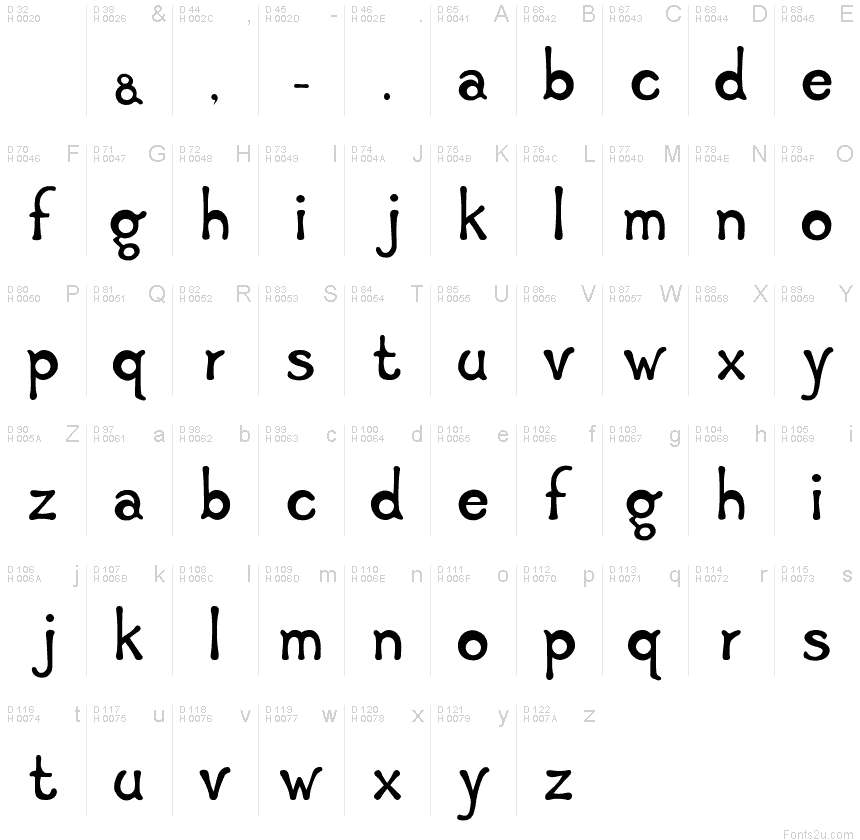 基本拉丁字母 - 字符地图