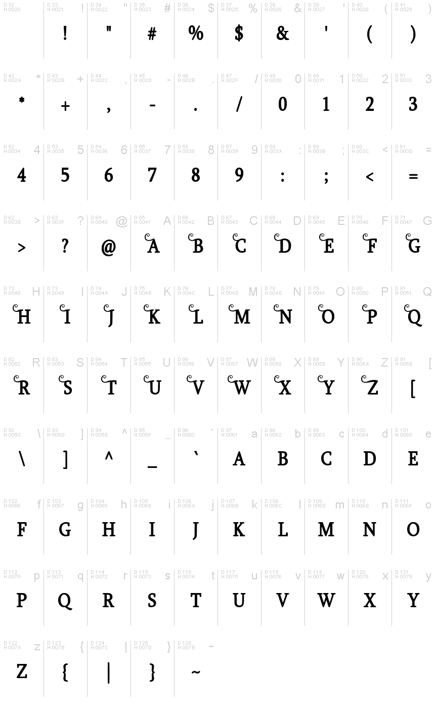 基本拉丁字母 - 字符地图