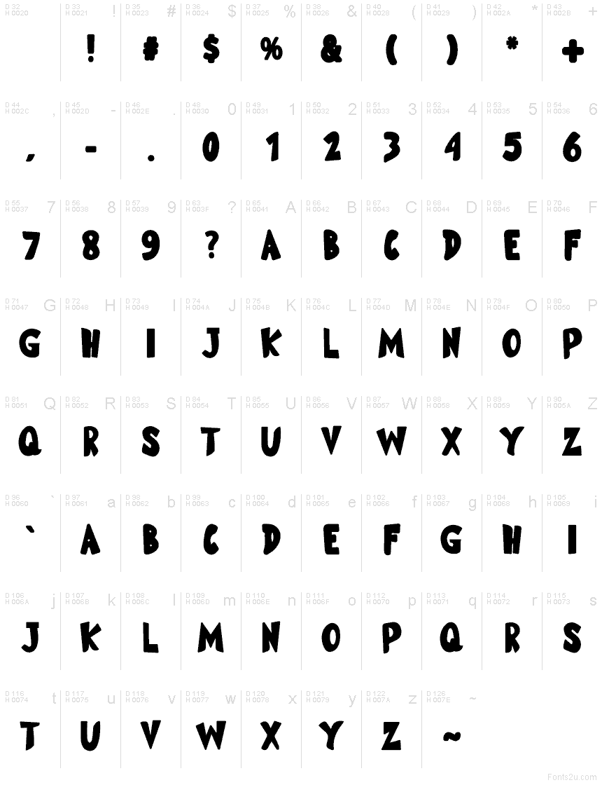 Latín básico - Mapa de caracteres