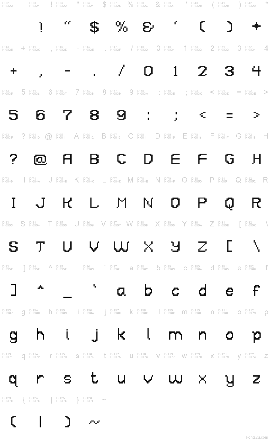 基本ラテン文字 - 文字マップ