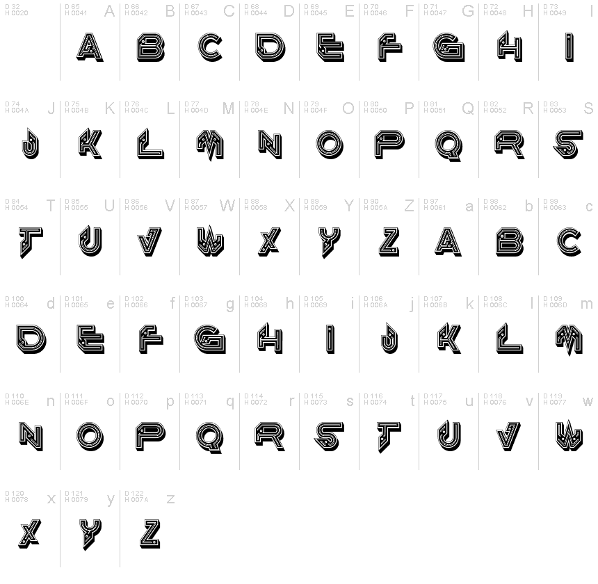 基本拉丁字母 - 字符地图