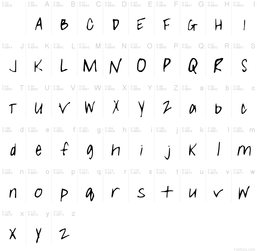 基本ラテン文字 - 文字マップ