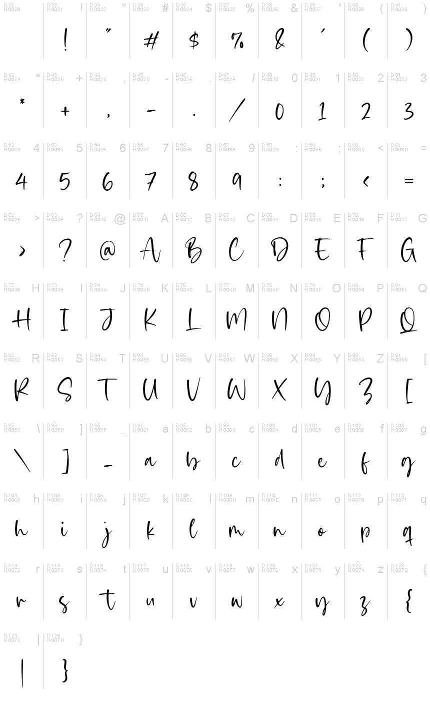 Базовая латиница - Таблица символов