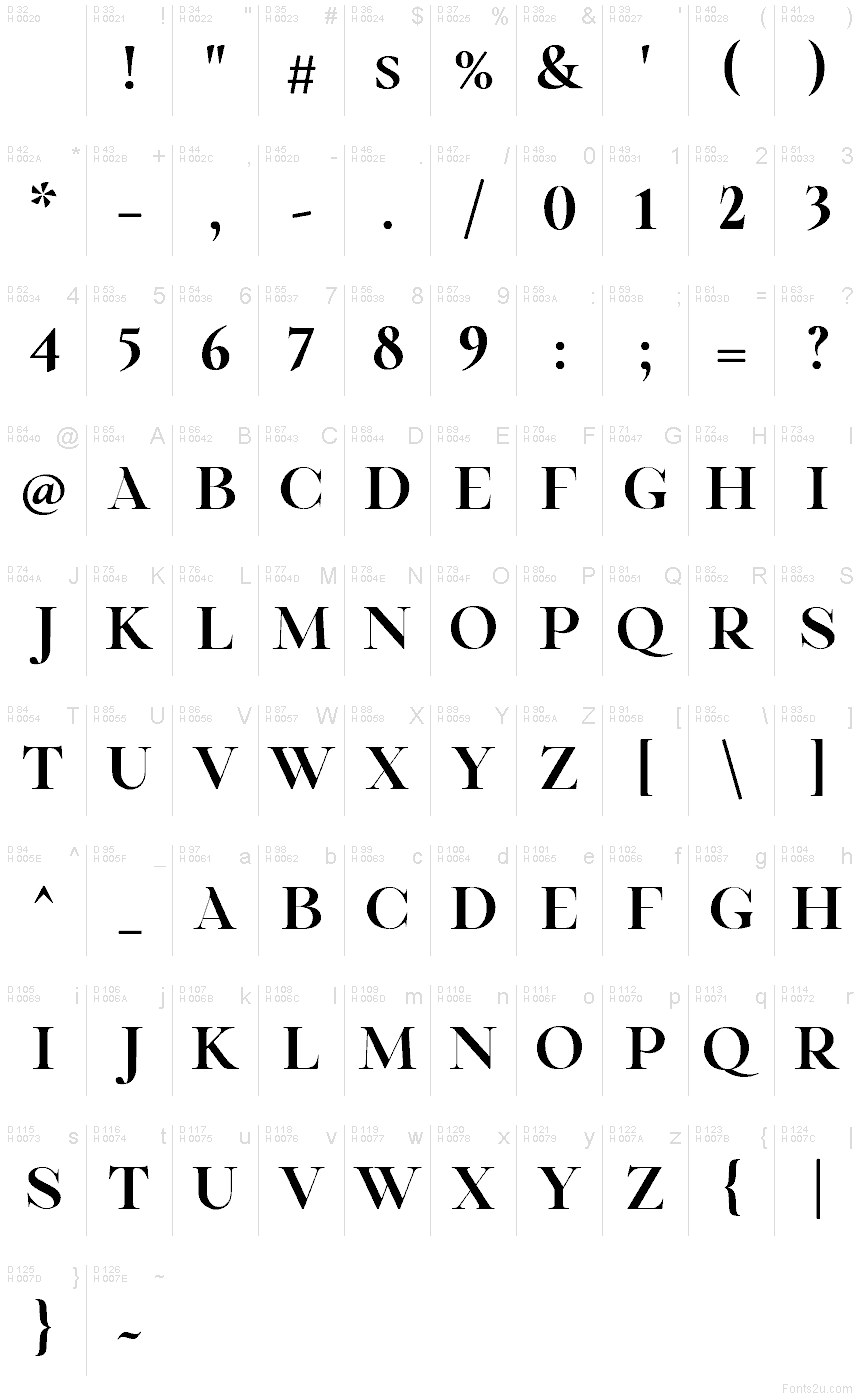 Podstawowy łaciński - Mapa znaków