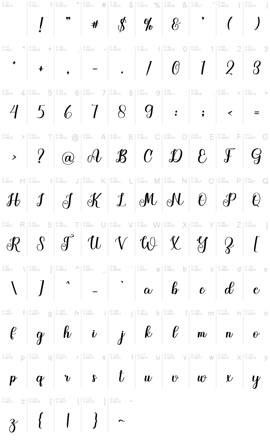 基本ラテン文字 - 文字マップ