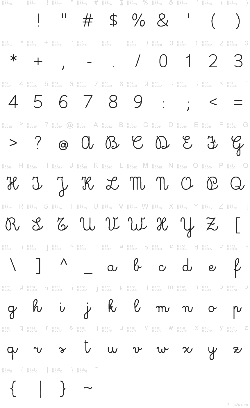 Basic Latin - Character map