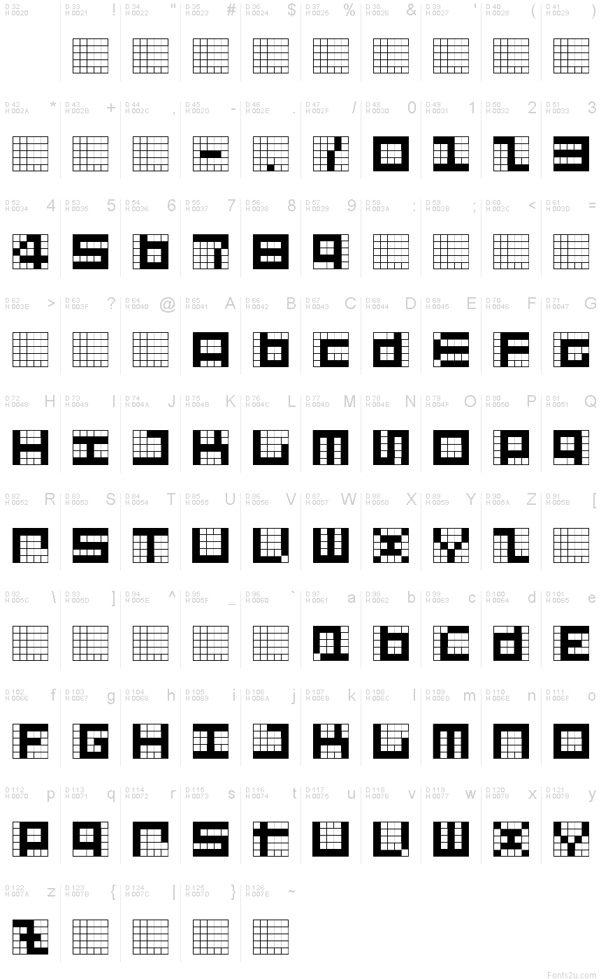 基本拉丁字母 - 字符地图