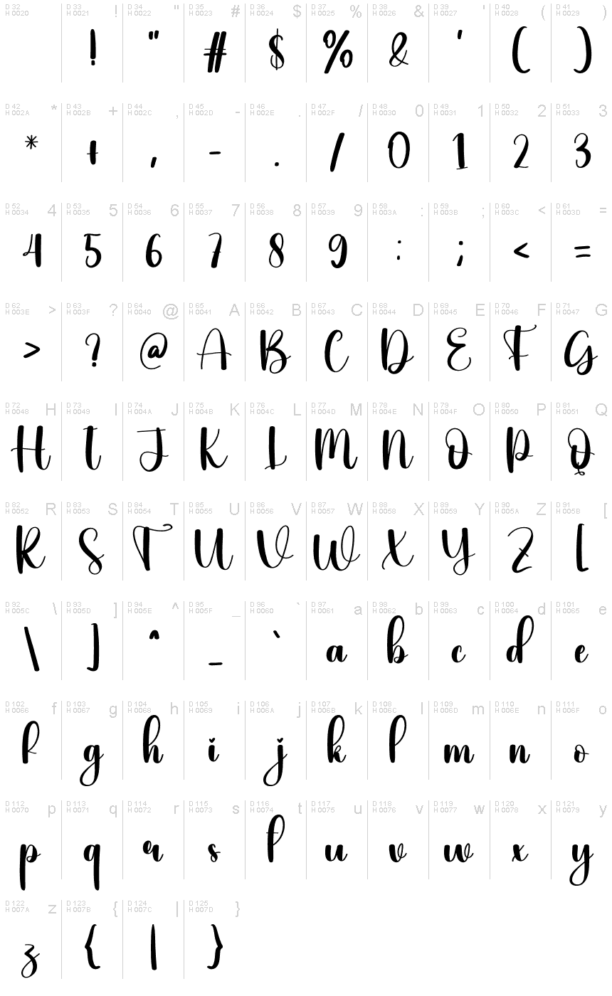 Базовая латиница - Таблица символов