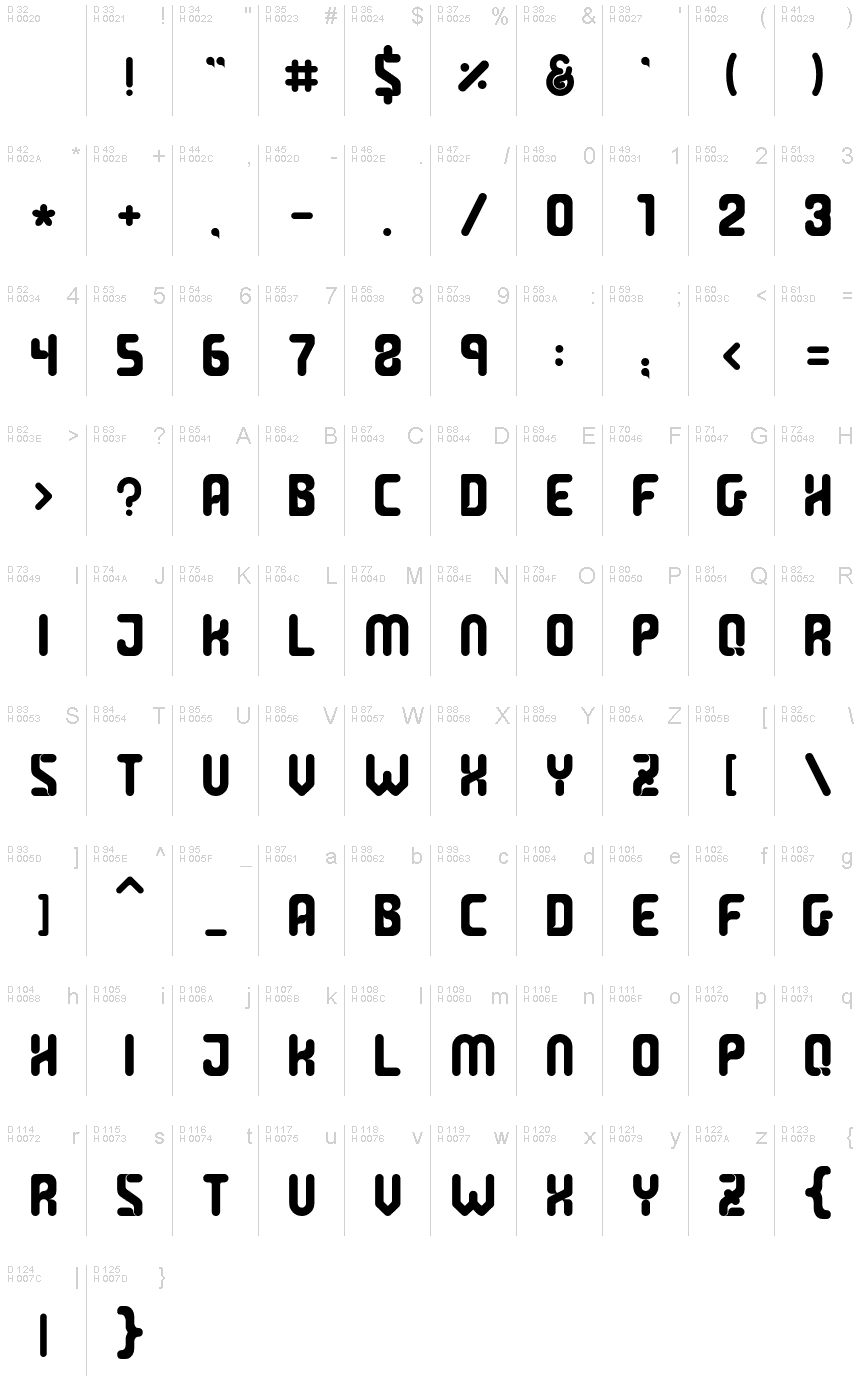 基本ラテン文字 - 文字マップ