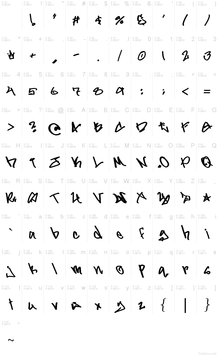 Basic Latin - charmap