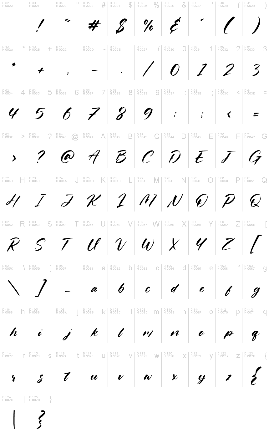 基本拉丁字母 - 字符地图