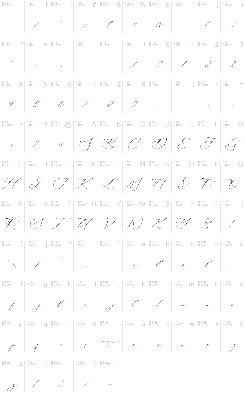 基本ラテン文字 - 文字マップ