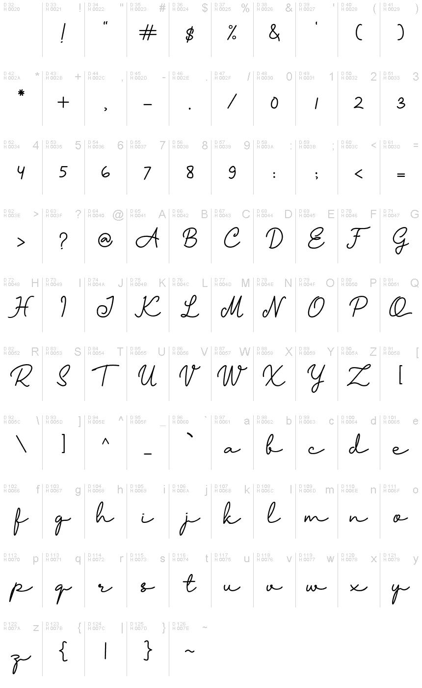Basic Latin - charmap