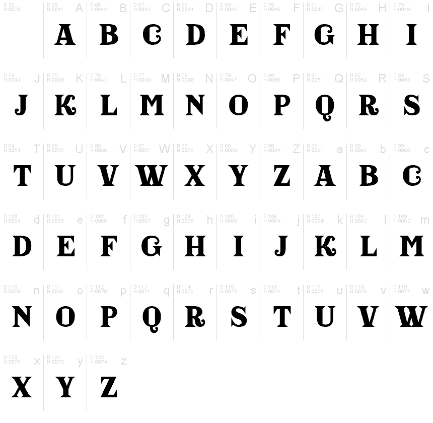 基本拉丁字母 - 字符地图