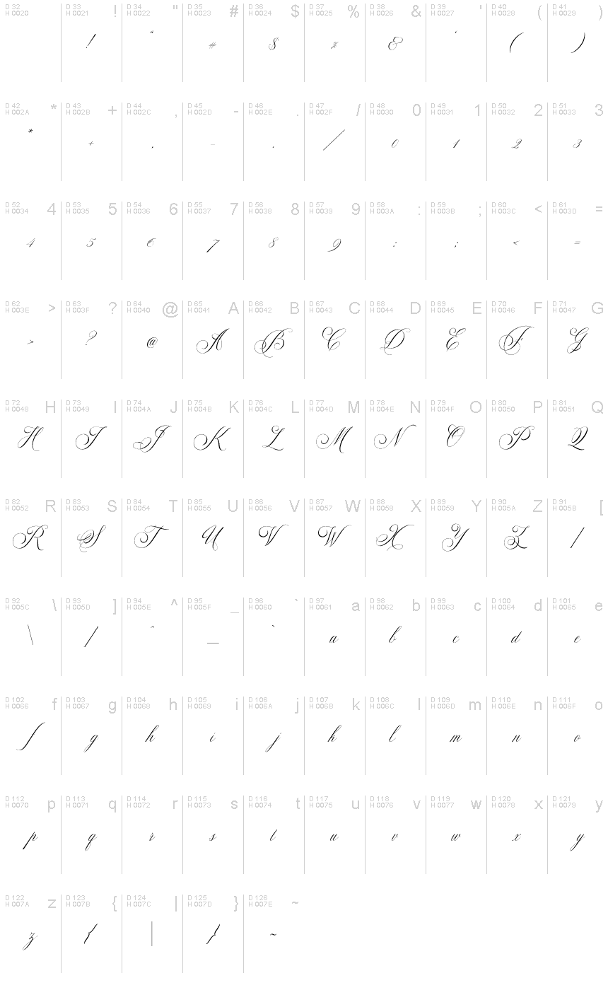基本拉丁字母 - 字符地图