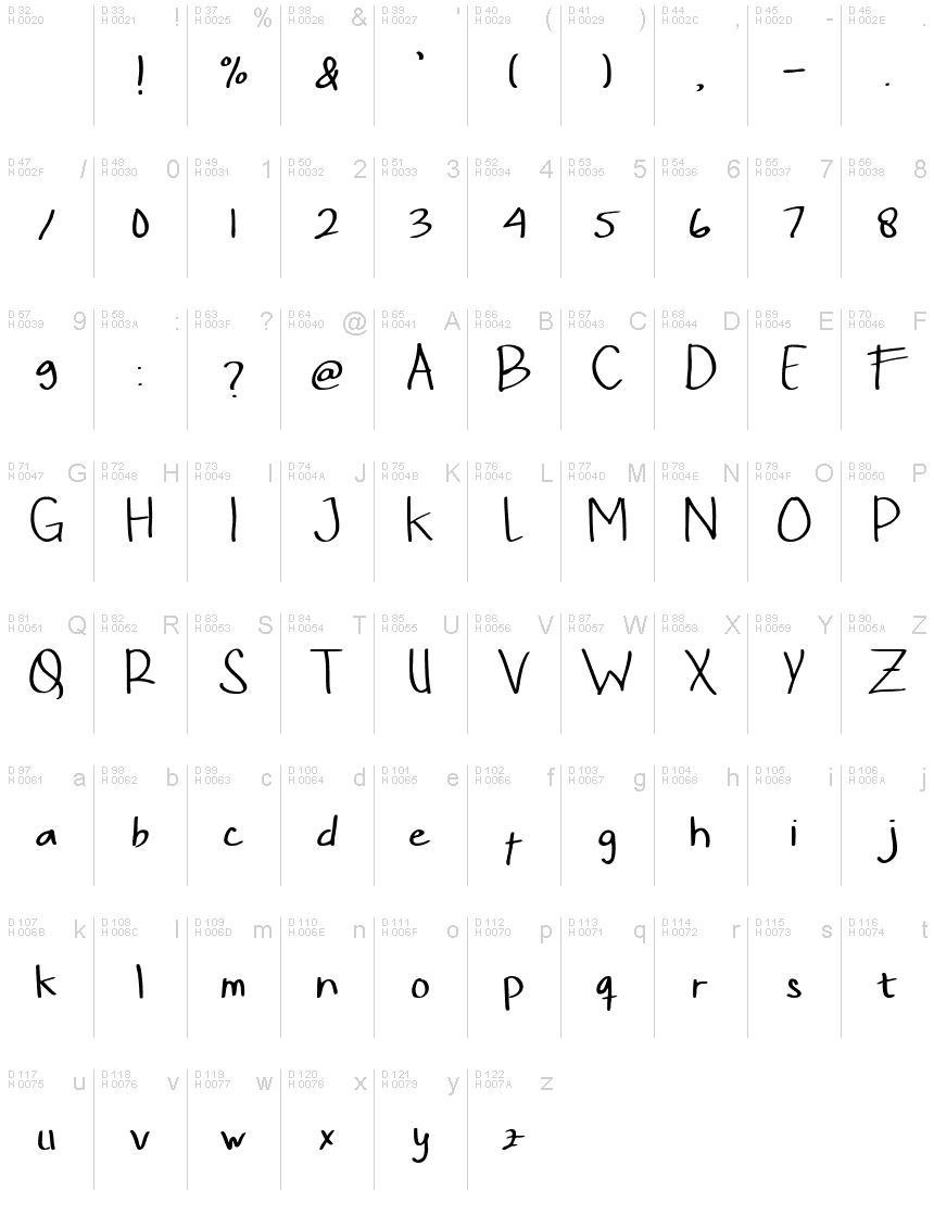 Basic Latin - charmap