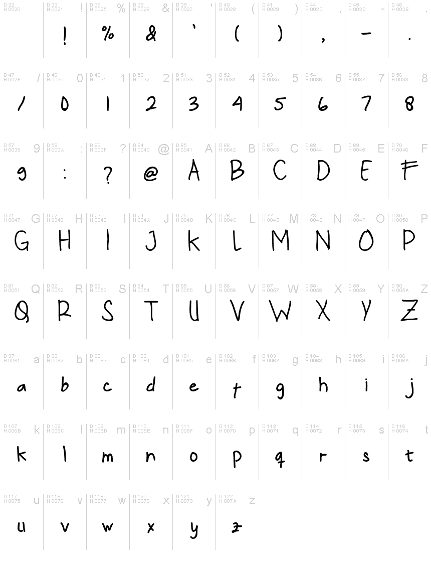 Základní latinka - Tabulka znaků