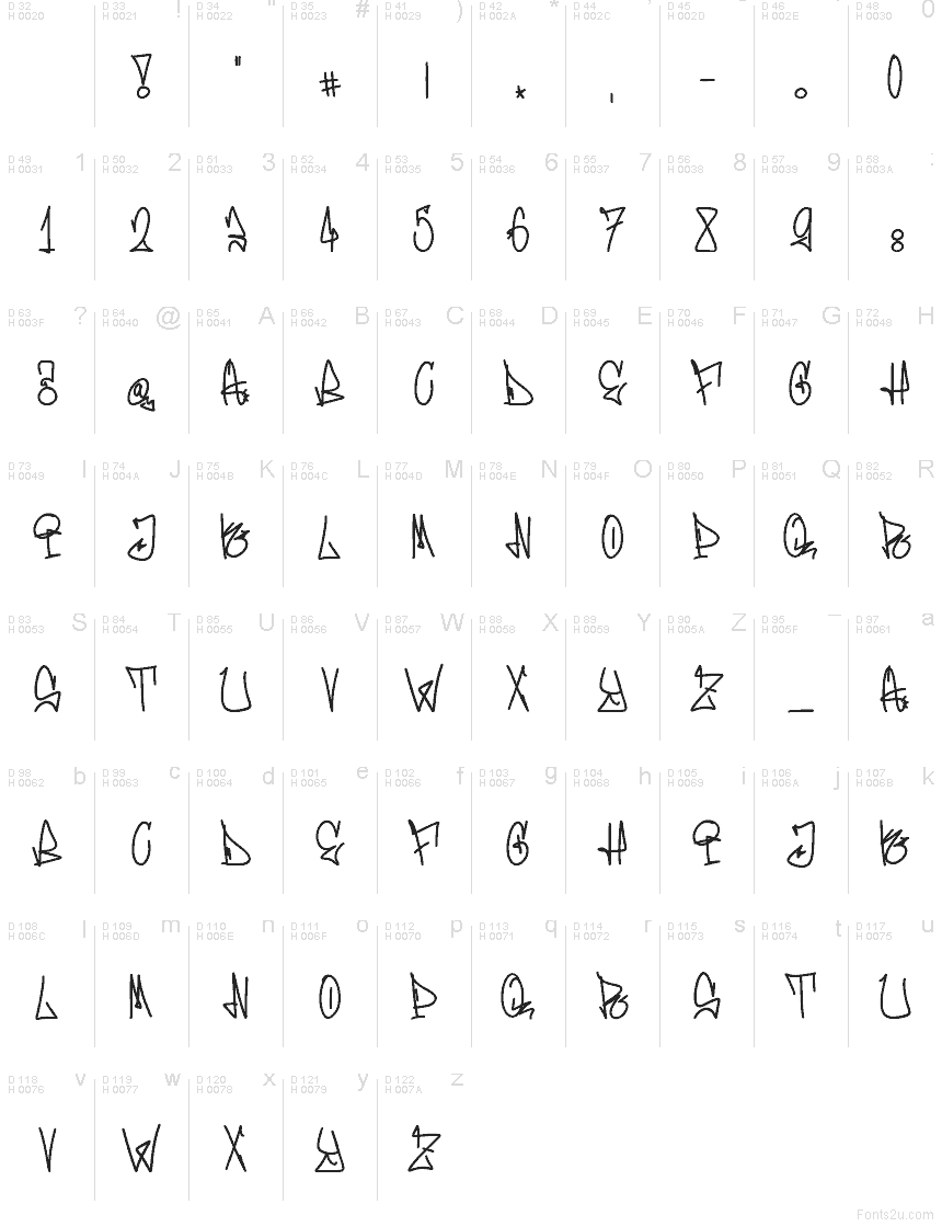 Podstawowy łaciński - Mapa znaków