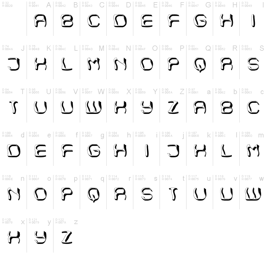基本拉丁字母 - 字符地图