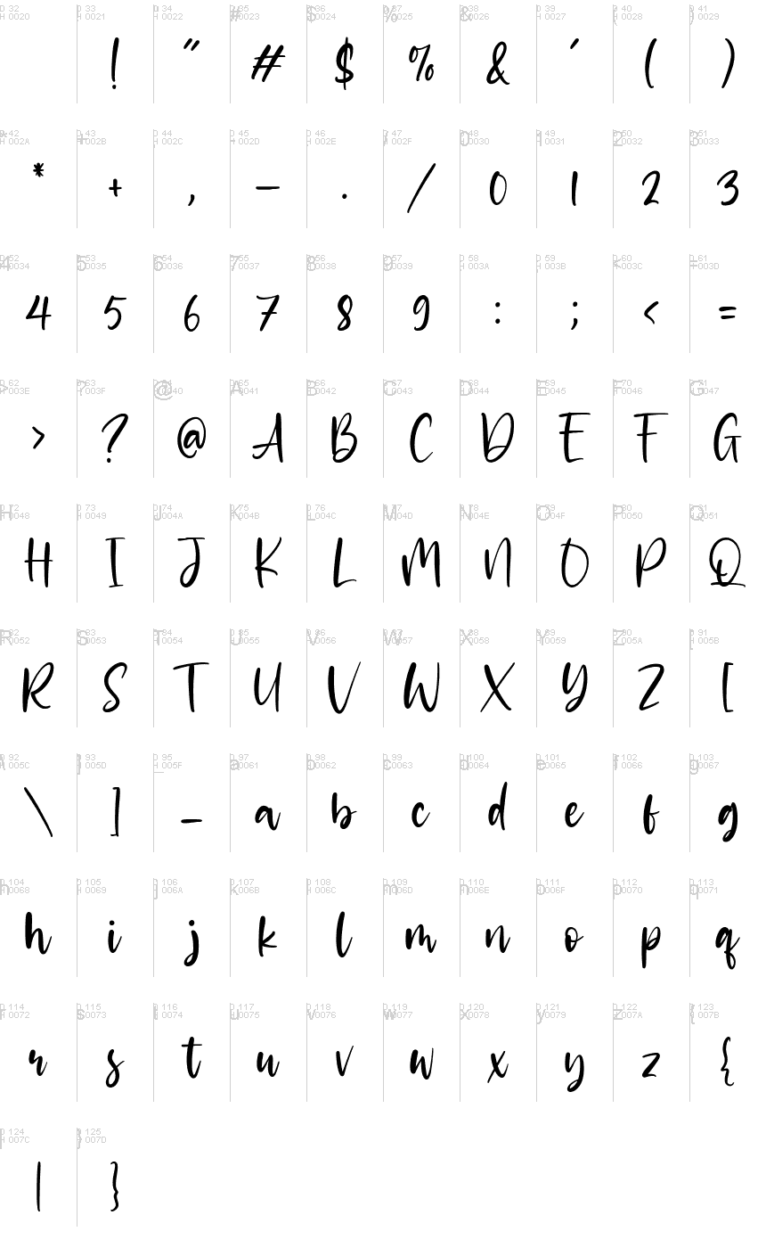 基本ラテン文字 - 文字マップ