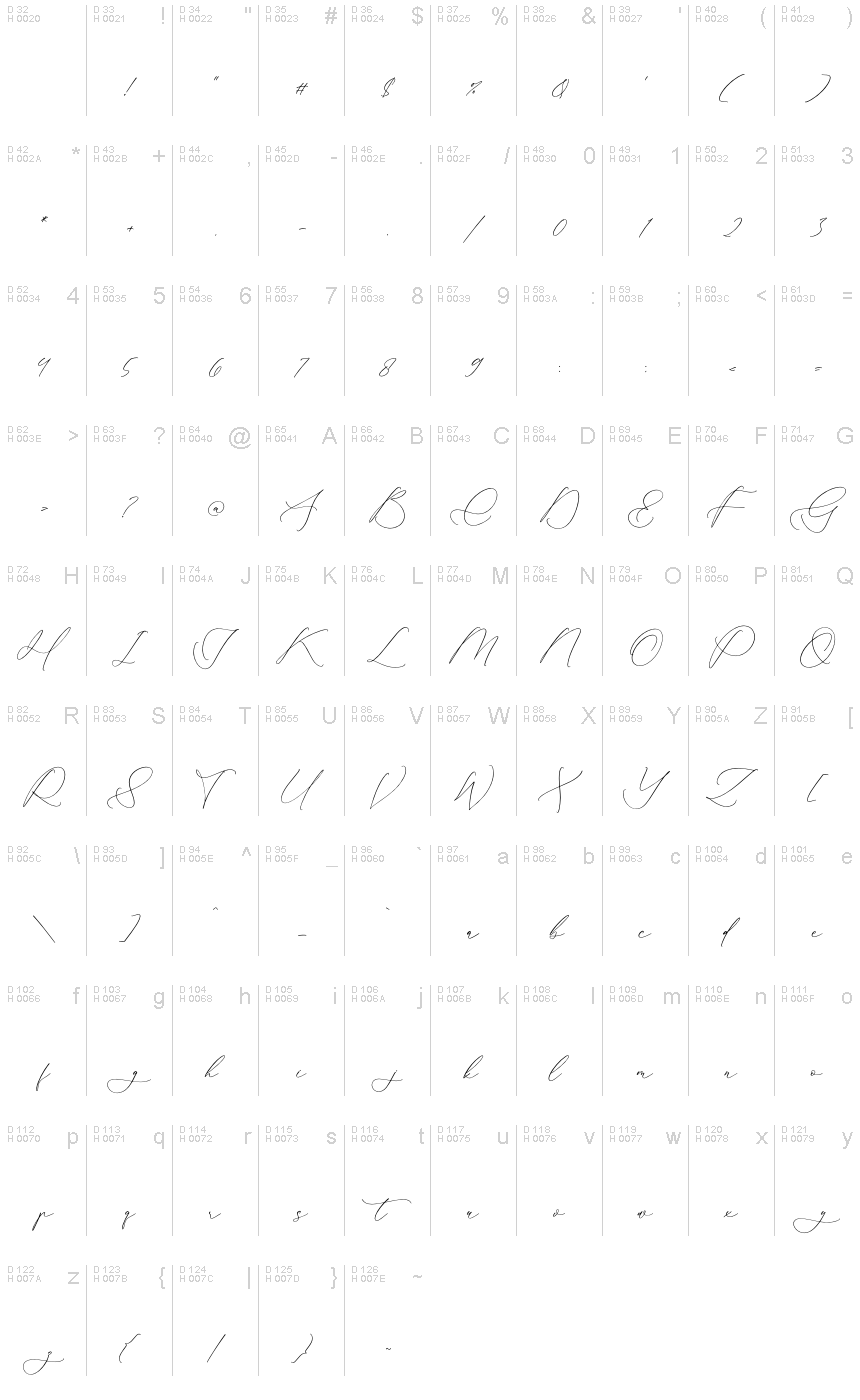 Basic Latin - charmap
