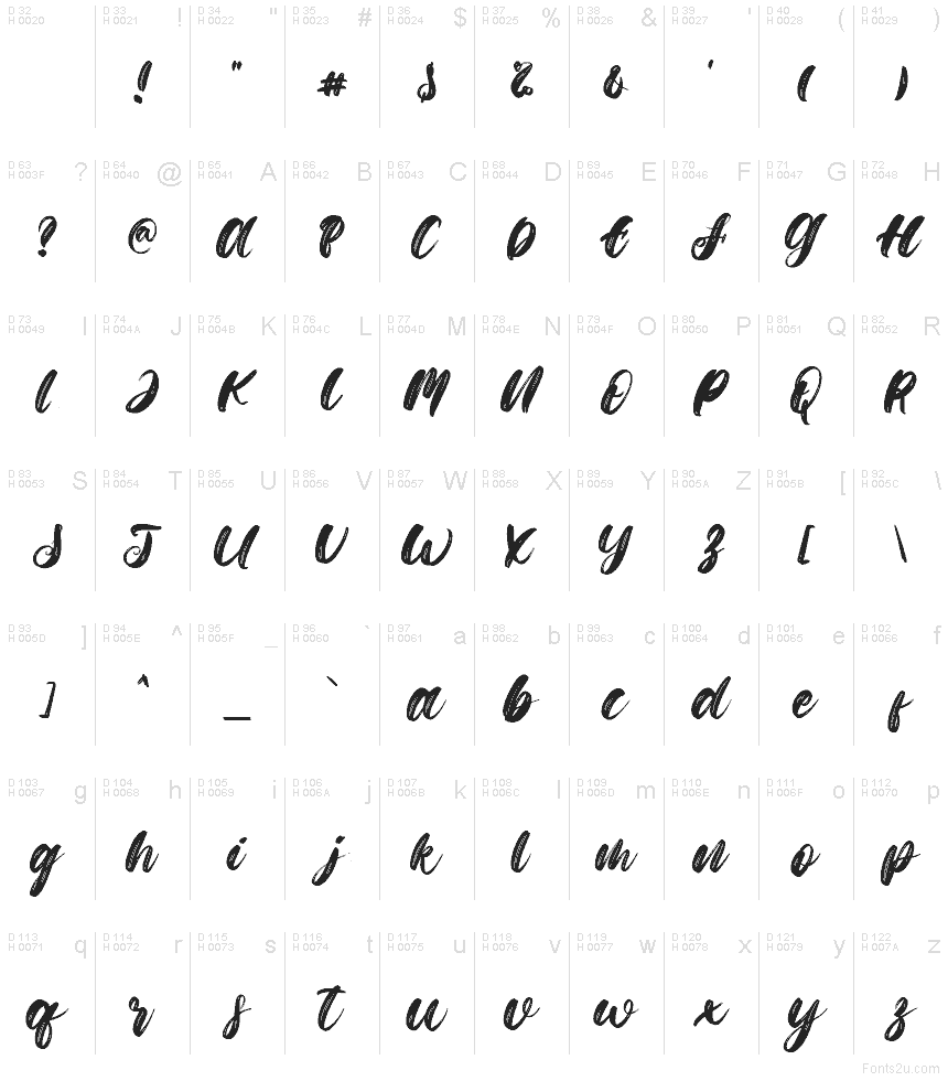 Базовая латиница - Таблица символов