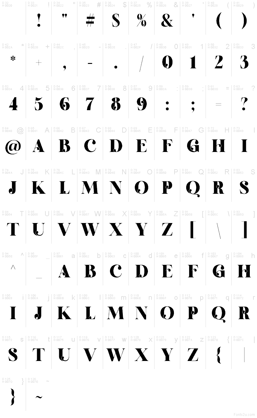 Podstawowy łaciński - Mapa znaków