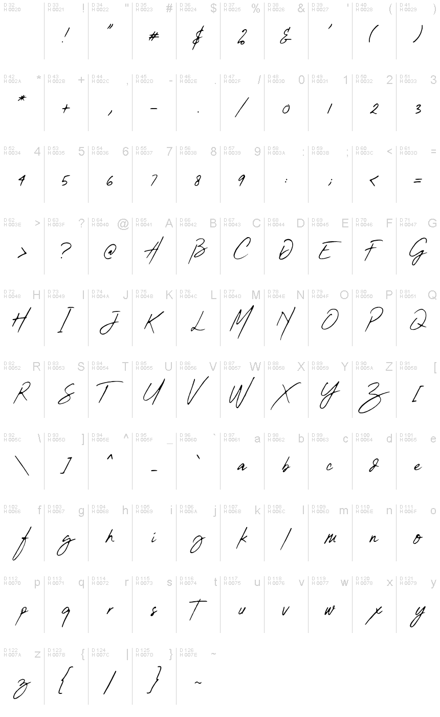 Базовая латиница - Таблица символов