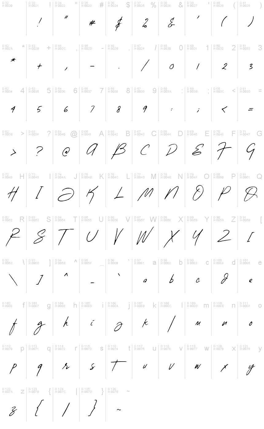 Základní latinka - Tabulka znaků